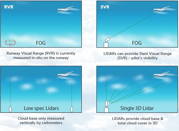 3D云高仪测量结果