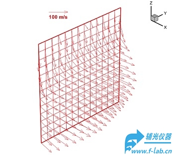 3D光纖平面多普勒測速儀