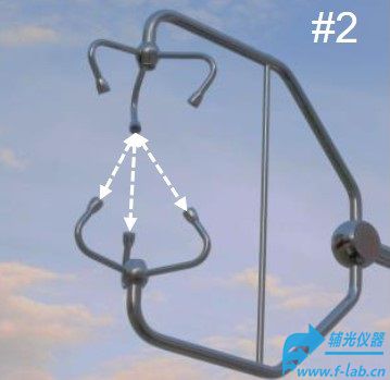 多路超声波风速计_超声波风速仪器_价格_品牌